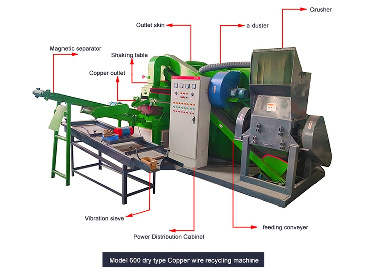 99% Recycle Rate Automatic Scrap Cable Granulator Waste Copper Wire Recycling Machine